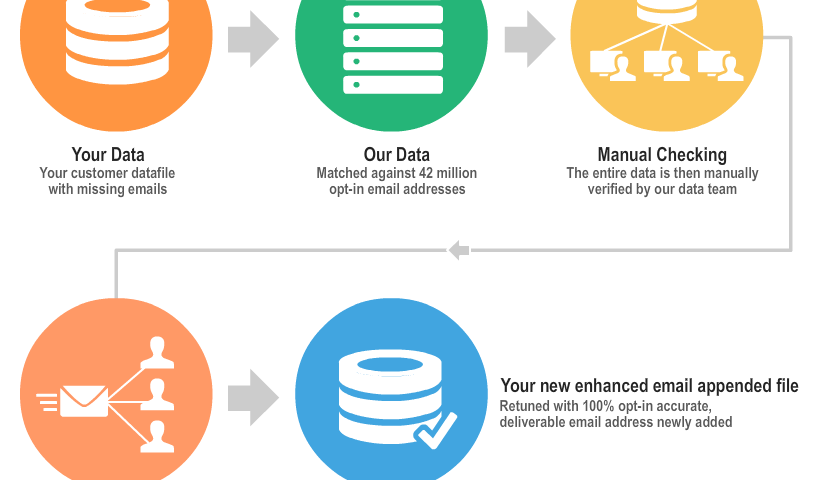 Email Appending